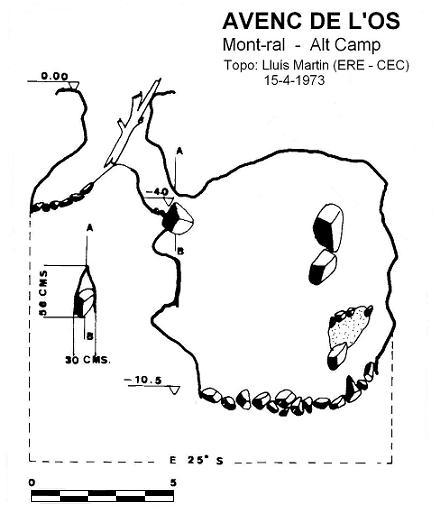 topo 0: Avenc de l'Os