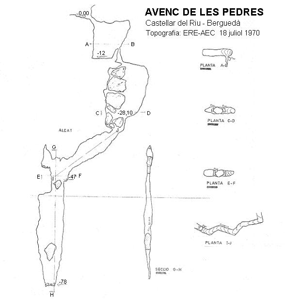 topo 0: Avenc de les Pedres