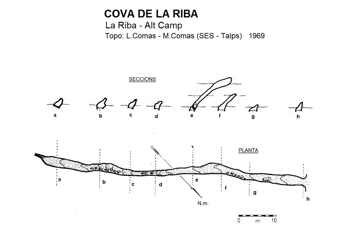 topo 0: Cova de la Riba