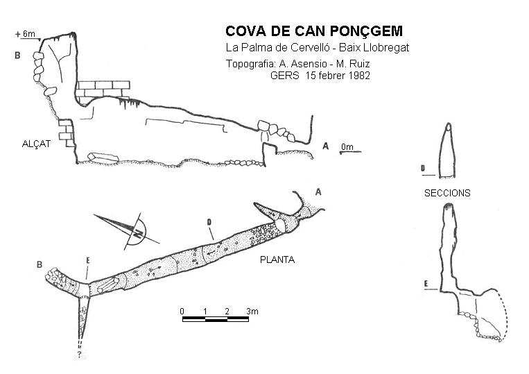 topo 0: Cova de Can Ponçgem