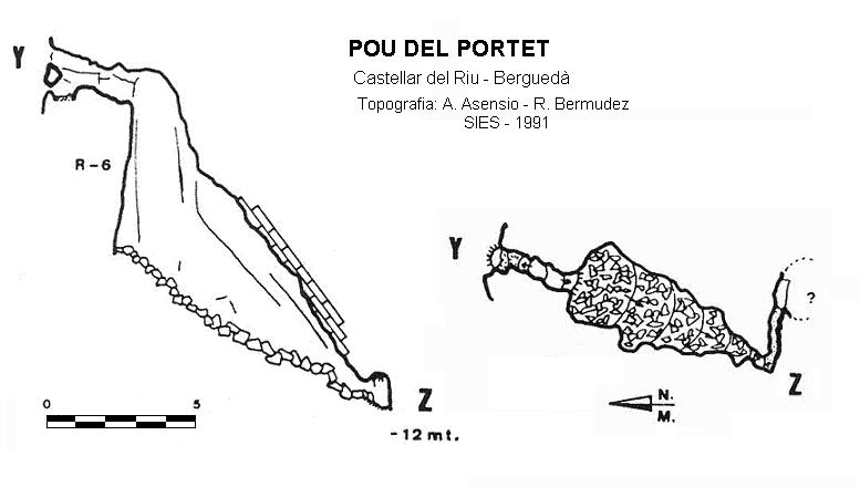 topo 0: Pou del Portet