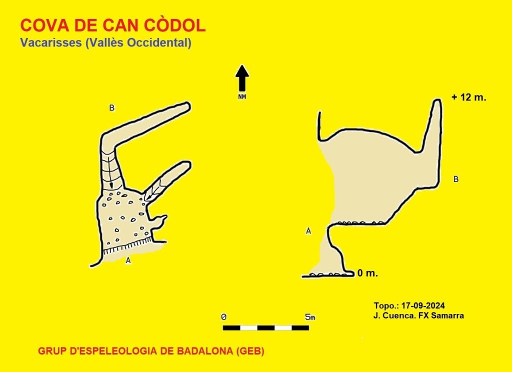 topo 0: Cova de Can Còdol