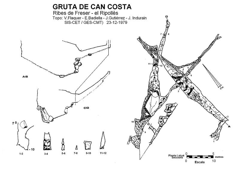 topo 0: Gruta de Can Costa