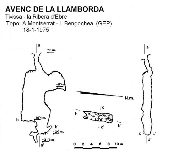 topo 0: Avenc de la Llamborda