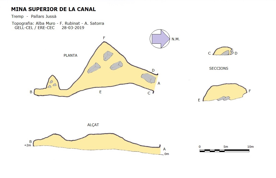 topo 0: Mina Superior de la Canal