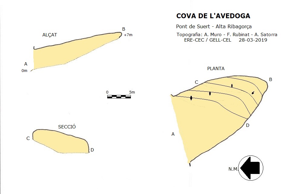 topo 0: Cova de l'Avedoga