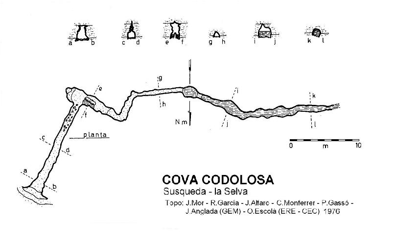 topo 0: Cova Codolosa