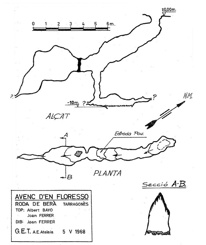 topo 0: Avenc d'en Floresso