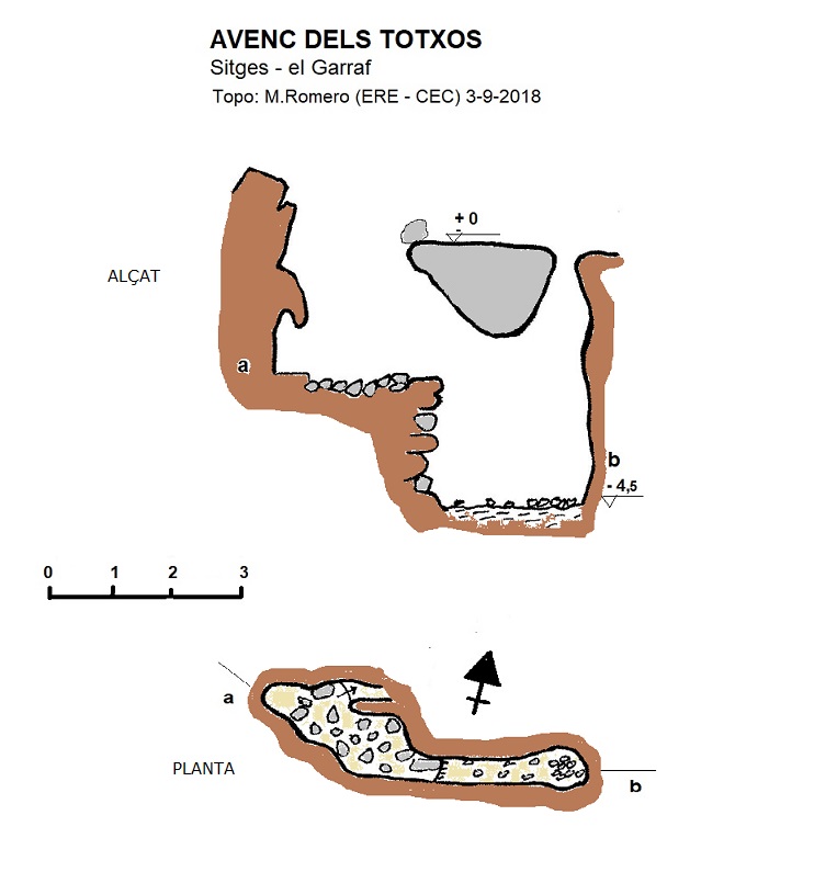 topo 0: Avenc dels Totxos