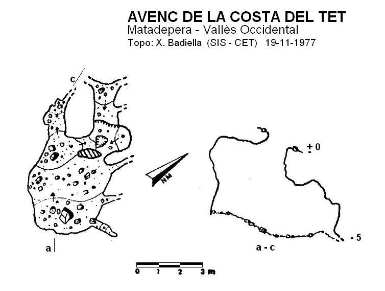 topo 0: Avenc de la Costa del Tet