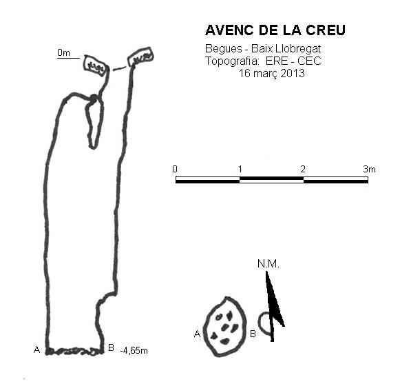 topo 0: Avenc de la Creu