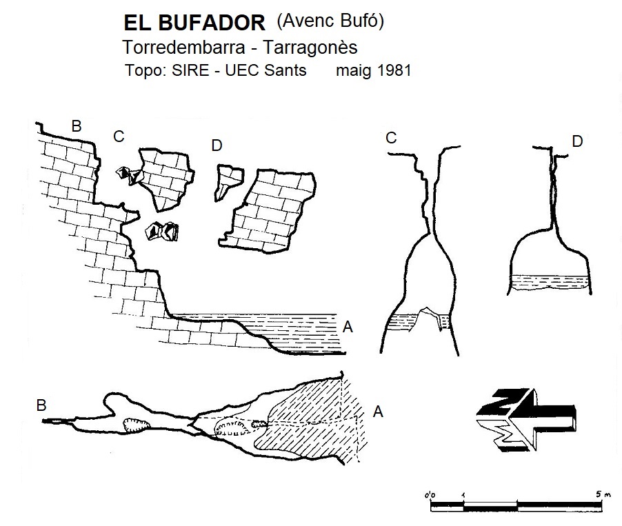 topo 0: el Bufador