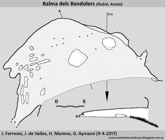 topo 0: Balma dels Bandolers