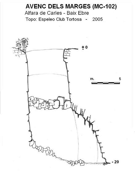 topo 0: Avenc dels Marges