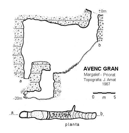 topo 0: Avenc Gran