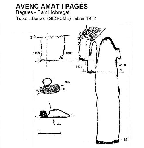 topo 1: Avenc Amat I Pagés