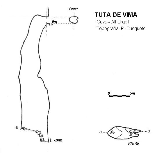 topo 0: Tuta de Vima