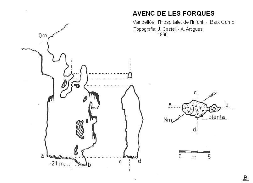 topo 0: Avenc de les Forques