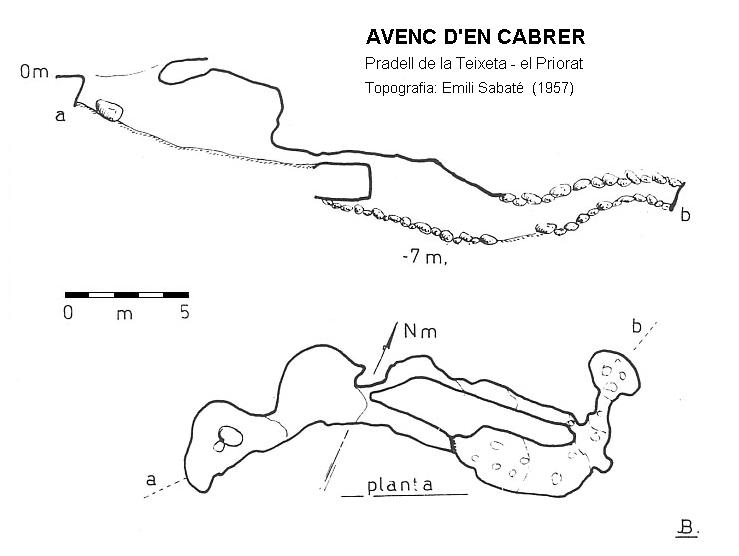 topo 0: Avenc d'en Cabrer