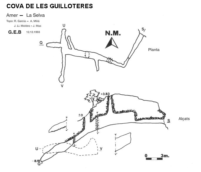 topo 0: Cova de les Guilloteres