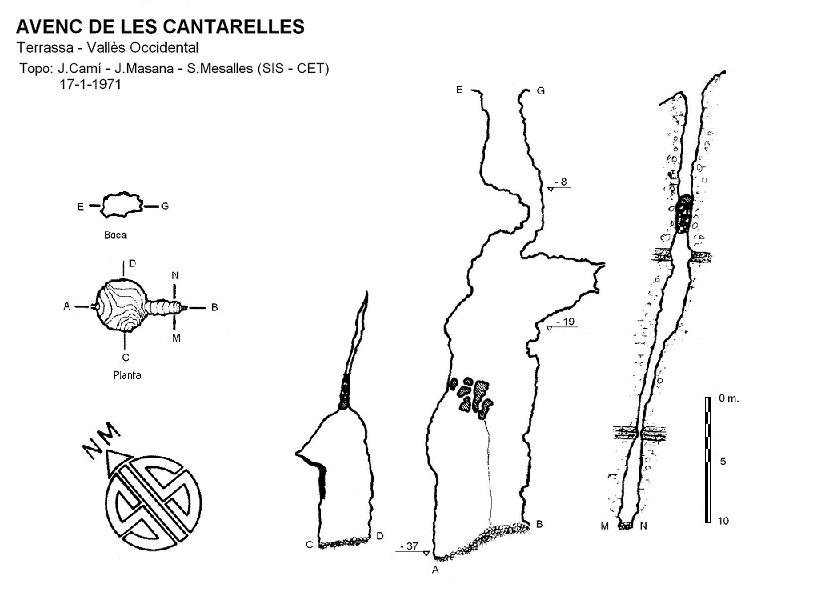 topo 0: Avenc de les Cantarelles