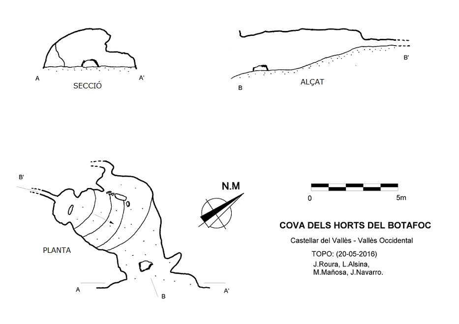 topo 0: Cova dels Horts del Botafoc