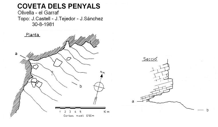 topo 0: Coveta dels Penyals