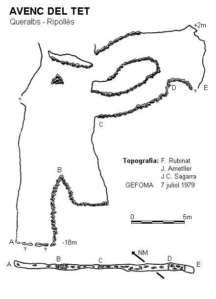 topo 0: Avenc del Tet