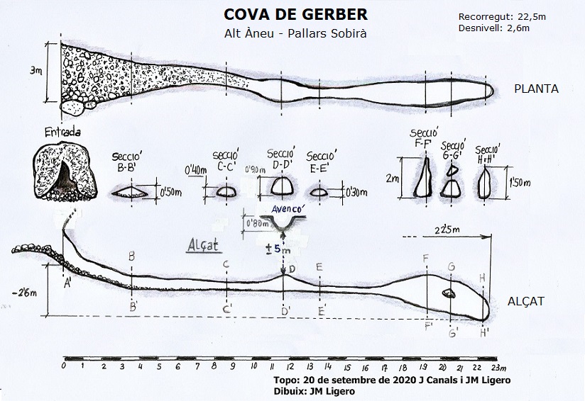 topo 0: Cova de Gerber