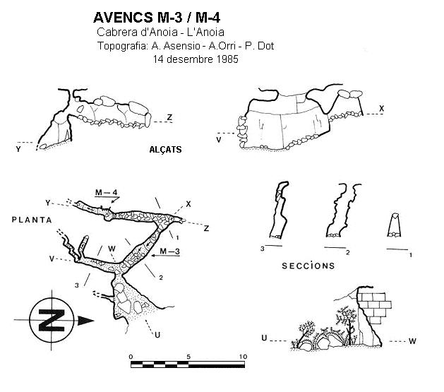 topo 0: Avenc M-3/4