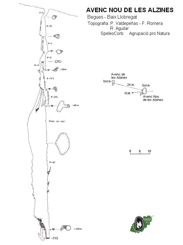 topo 0: Avenc Nou de les Alzines