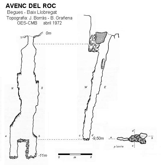 topo 0: Avenc del Roc