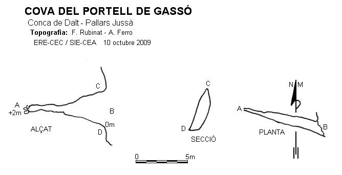 topo 0: Cova del Portell de Gassó