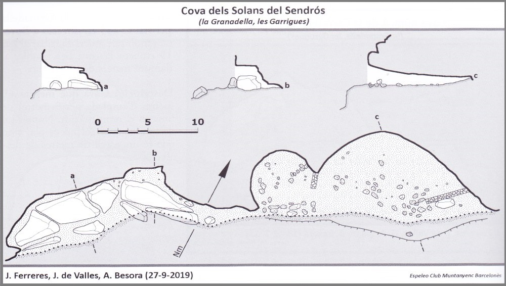 topo 0: Cova dels Solans del Sendrós