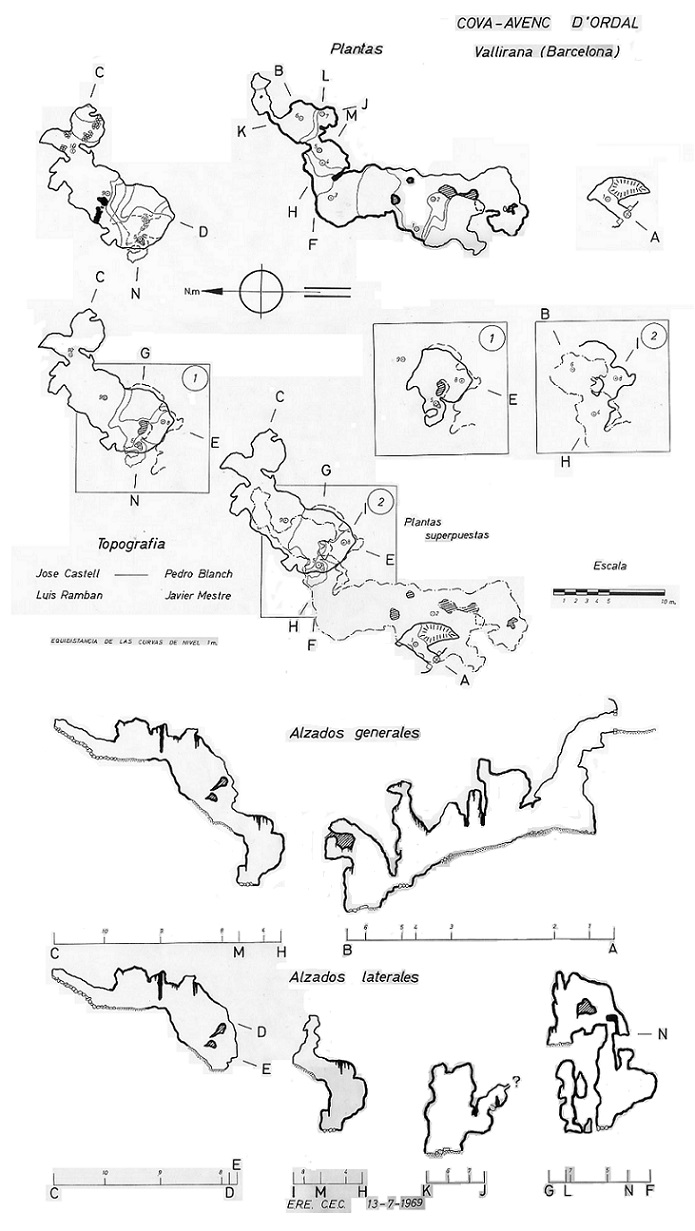 topo 2: Cova-avenc d'Ordal