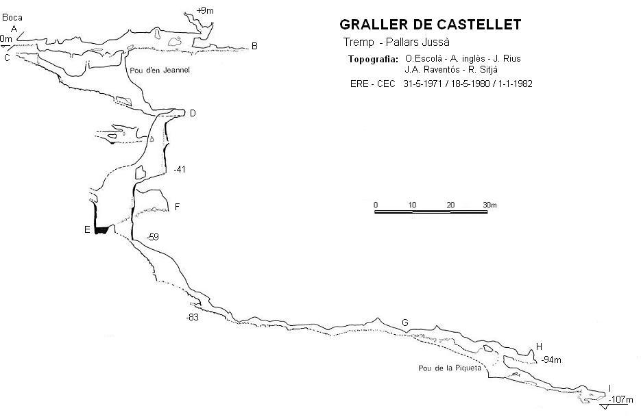 topo 1: Graller de Castellet