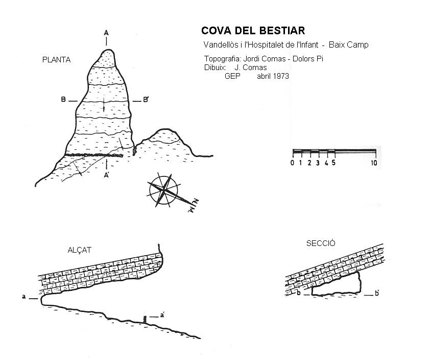 topo 0: Cova del Bestiar