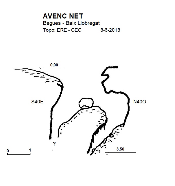 topo 0: Avenc Net