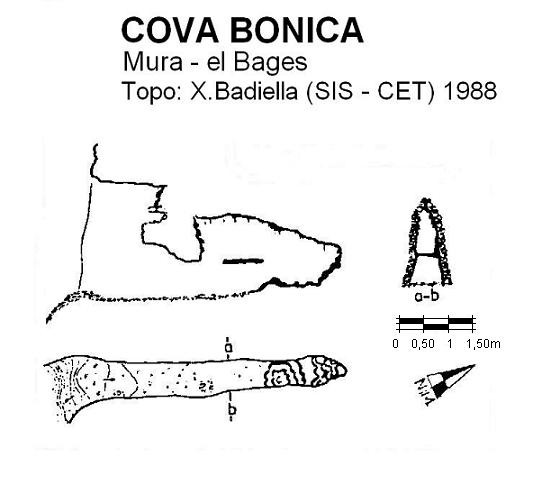 topo 0: Cova Bonica