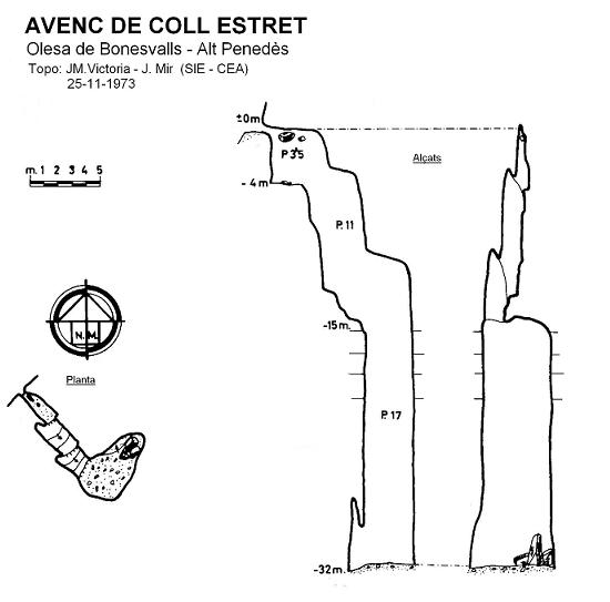 topo 0: Avenc de Coll Estret