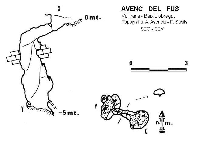 topo 0: Avenc del Fus