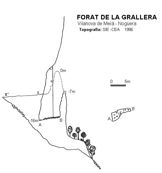 topo 0: Forat de la Grallera