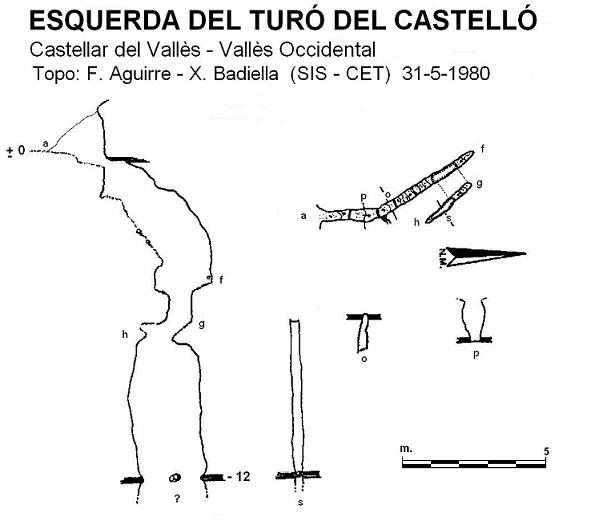 topo 0: Esquerda del Turó del Castelló