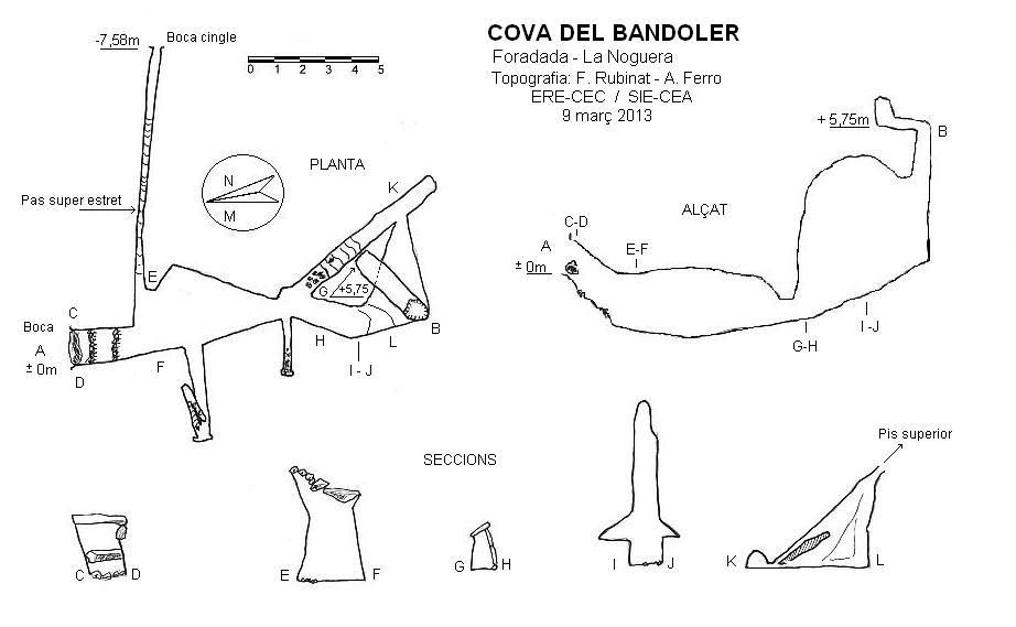 topo 0: Cova del Bandoler