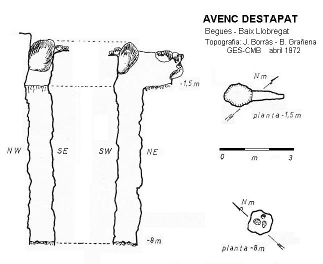 topo 0: Avenc Destapat