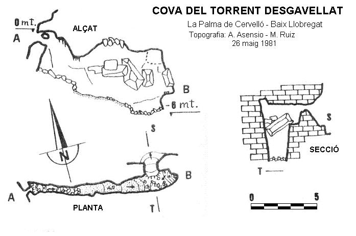 topo 0: Cova del Torrent Desgavellat