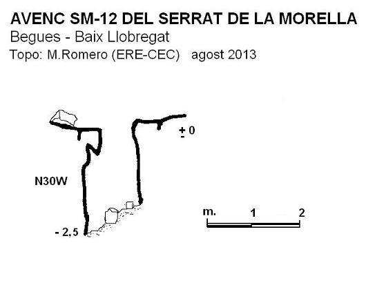 topo 0: Avenc Sm-12 del Serrat de la Morella