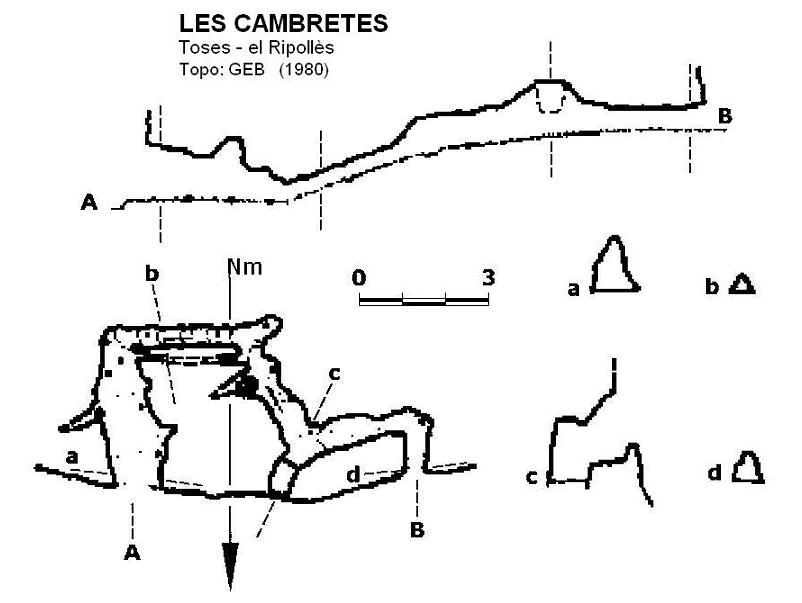 topo 0: les Cambretes