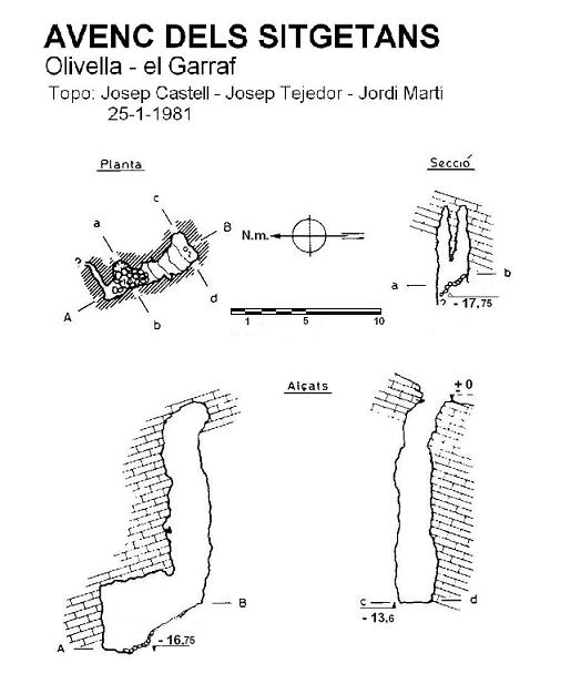 topo 0: Avenc dels Sitgetans