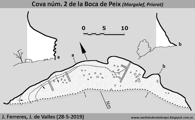 topo 0: Cova Nº2 de Boca de Peix